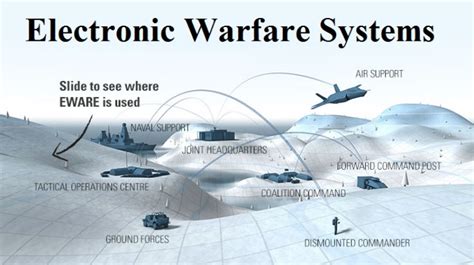 textron electronic warfare|Trending in Electronic Warfare .